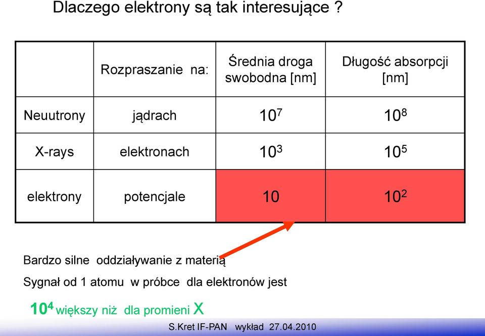 jądrach 10 7 10 8 X-rays elektronach 10 3 10 5 elektrony potencjale 10 10 2