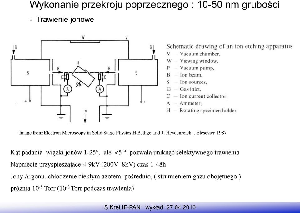 Heydenreich, Elesevier 1987 Kąt padania wiązki jonów 1-25, ale <5 pozwala uniknąć selektywnego trawienia