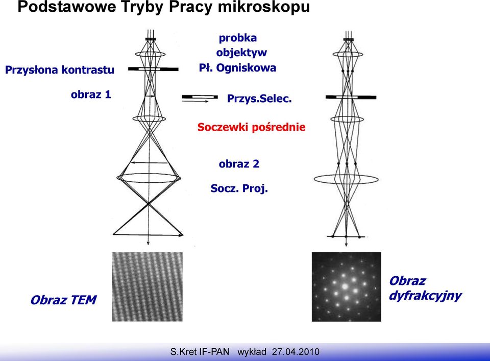 objektyw Pł. Ogniskowa Przys.Selec.