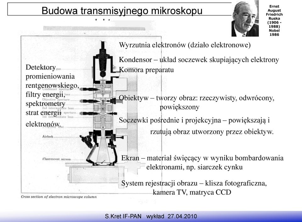 Kondensor układ soczewek skupiających elektrony Komora preparatu Obiektyw tworzy obraz: rzeczywisty, odwrócony, powiększony Soczewki pośrednie i