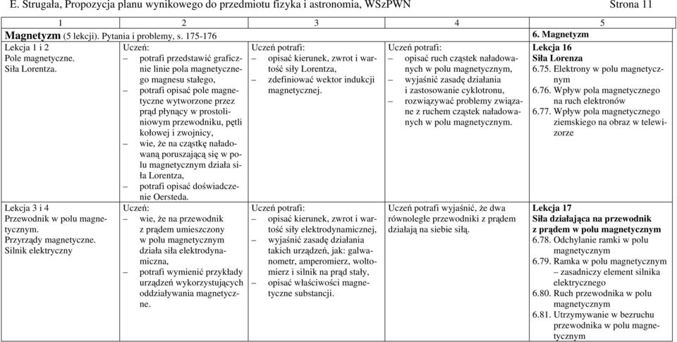 Silnik elektryczny potrafi przedstawić graficznie linie pola magnetycznego magnesu stałego, potrafi opisać pole magnetyczne wytworzone przez prąd płynący w prostoliniowym przewodniku, pętli kołowej i