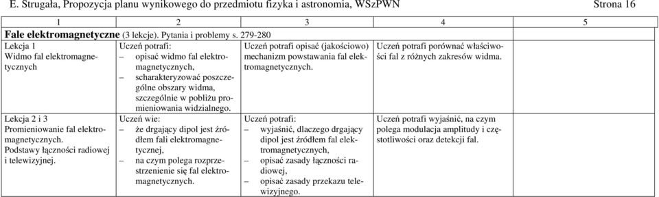 elektromagnetycznych. fal z róŝnych zakresów widma. scharakteryzować poszczególne obszary widma, szczególnie w pobliŝu pro- Lekcja 2 i 3 Promieniowanie fal elektromagnetycznych.