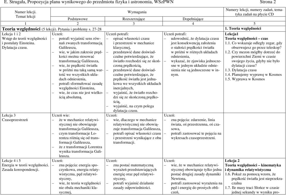 Teoria względności Lekcja 1 i 2 Wstęp do teorii względności i postulaty Einsteina. Dylatacja czasu. Lekcja 3 Czasoprzestrzeń Lekcje 4 i 5 Energia w teorii względności. Zasada korespondencji.