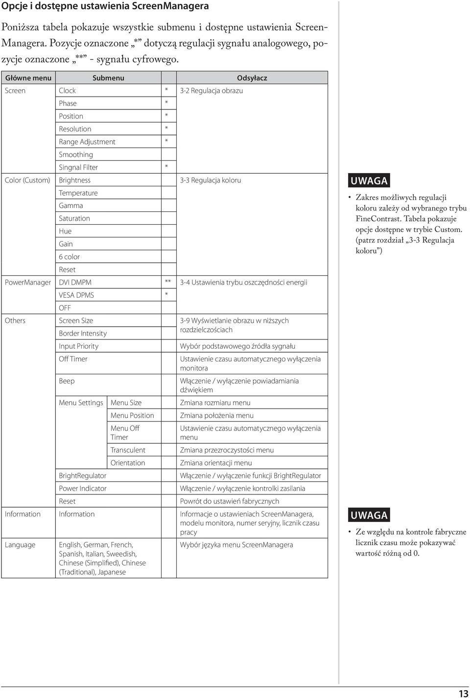 Główne menu Submenu Odsyłacz Screen Clock * 3-2 Regulacja obrazu Phase * Position * Resolution * Range Adjustment * Smoothing Singnal Filter * Color (Custom) Brightness 3-3 Regulacja koloru