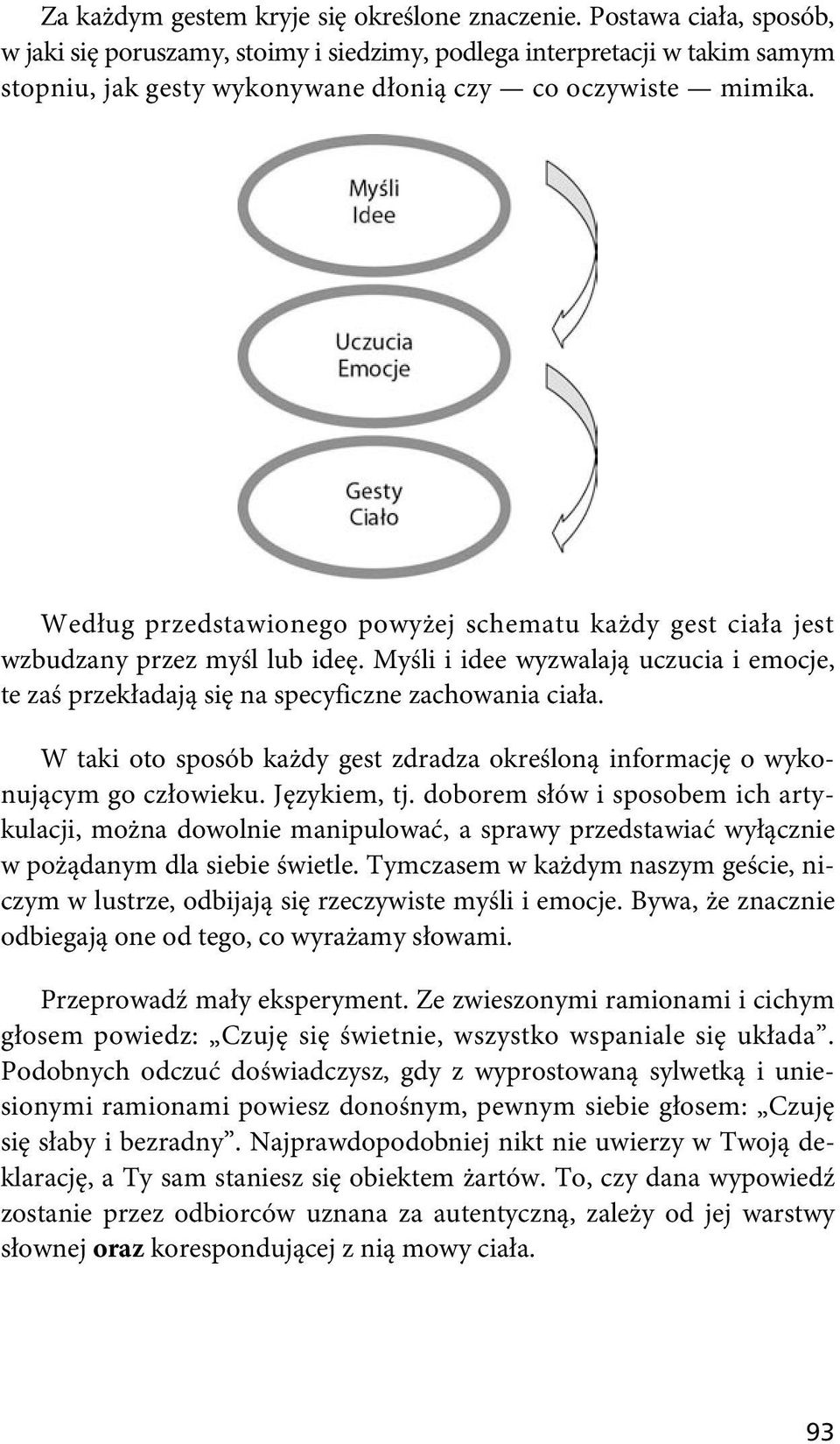 Według przedstawionego powyżej schematu każdy gest ciała jest wzbudzany przez myśl lub ideę. Myśli i idee wyzwalają uczucia i emocje, te zaś przekładają się na specyficzne zachowania ciała.