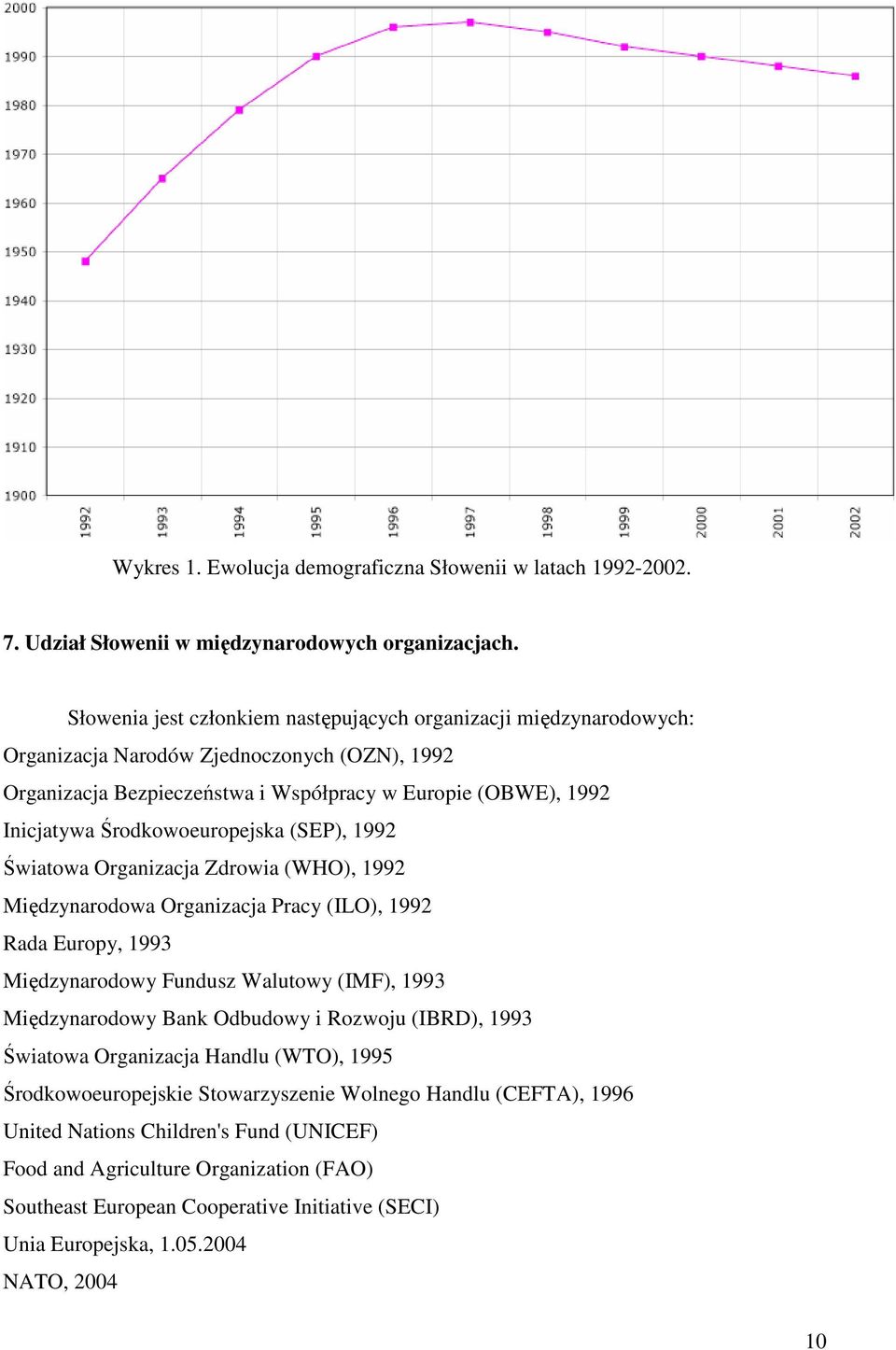 Środkowoeuropejska (SEP), 1992 Światowa Organizacja Zdrowia (WHO), 1992 Międzynarodowa Organizacja Pracy (ILO), 1992 Rada Europy, 1993 Międzynarodowy Fundusz Walutowy (IMF), 1993 Międzynarodowy Bank