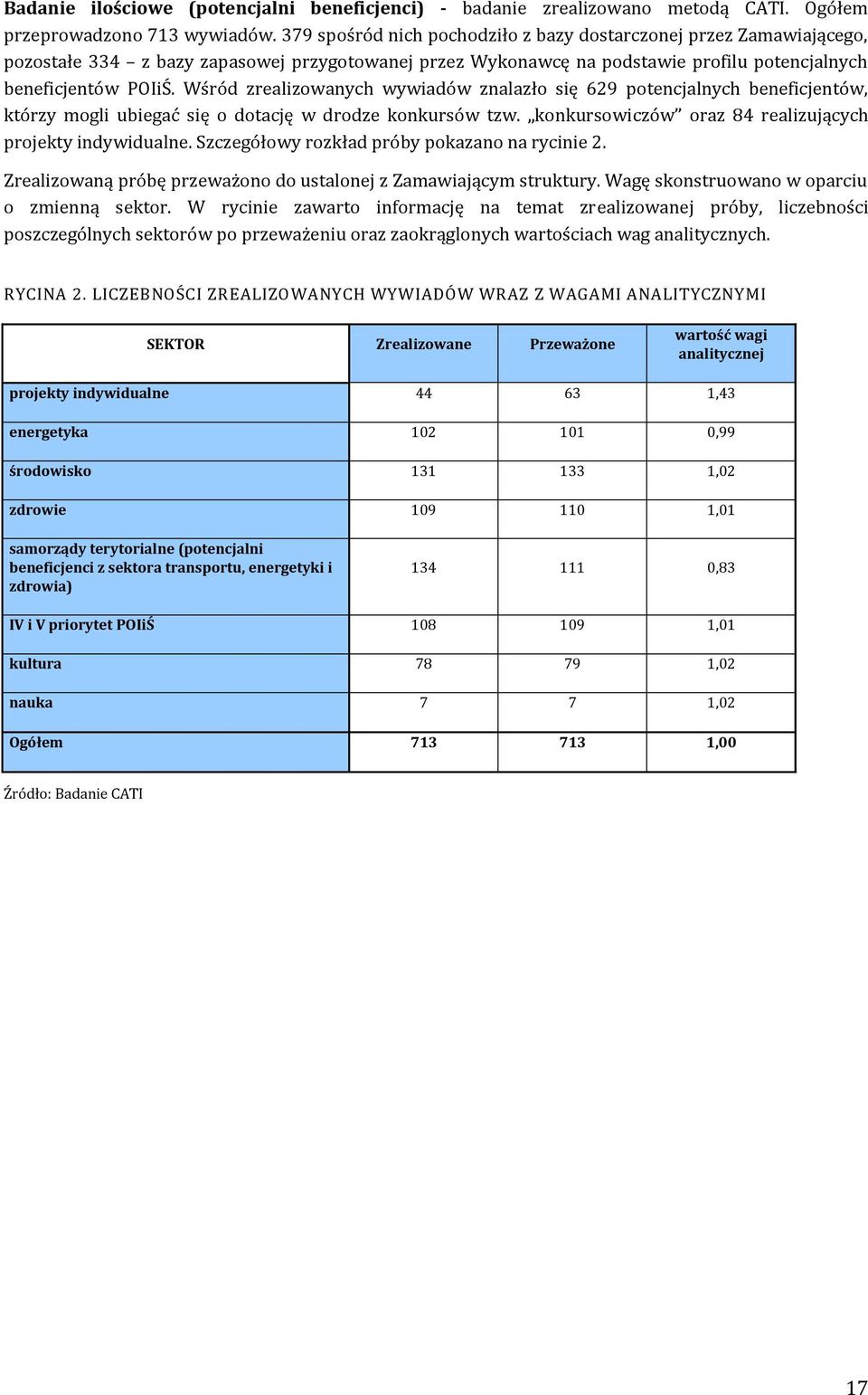 Wśród zrealizowanych wywiadów znalazło się 629 potencjalnych beneficjentów, którzy mogli ubiegać się o dotację w drodze konkursów tzw. konkursowiczów oraz 84 realizujących projekty indywidualne.