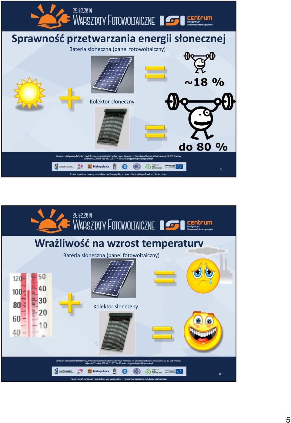 słoneczny do 80 % 9 Wrażliwość na wzrost temperatury