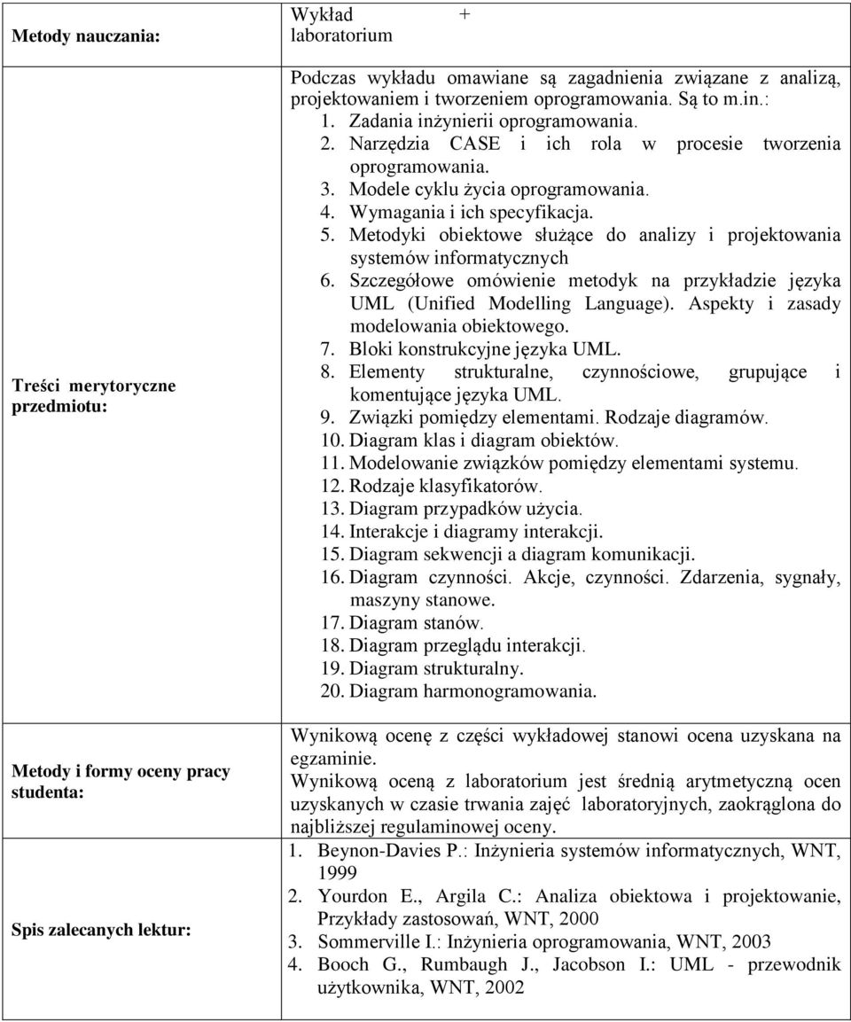 Wymagania i ich specyfikacja. 5. Metodyki obiektowe służące do analizy i projektowania systemów informatycznych 6. Szczegółowe omówienie metodyk na przykładzie języka UML (Unified Modelling Language).
