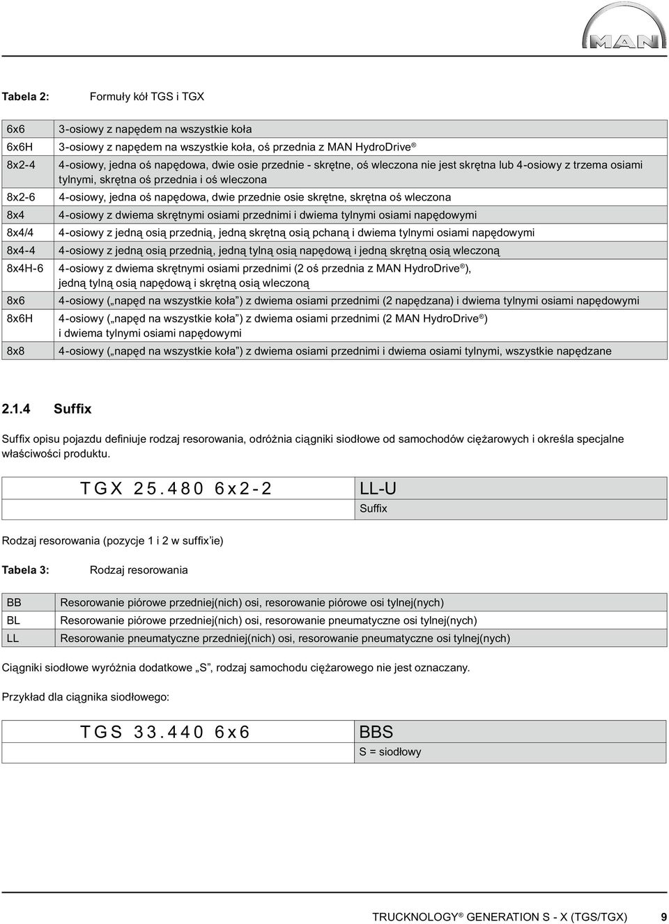 4-osiowy z dwiema skrętnymi osiami przednimi i dwiema tylnymi osiami napędowymi 8x4/4 4-osiowy z jedną osią przednią, jedną skrętną osią pchaną i dwiema tylnymi osiami napędowymi 8x4-4 4-osiowy z