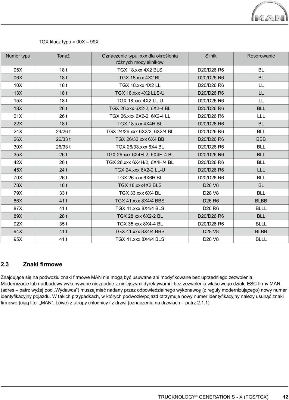 xxx 6X2-2, 6X2-4 BL D20/D26 R6 BLL 21X 26 t TGX 26.xxx 6X2-2, 6X2-4 LL D20/D26 R6 LLL 22X 18 t TGX 18.xxx 4X4H BL D20/D26 R6 BL 24X 24/26 t TGX 24/26.