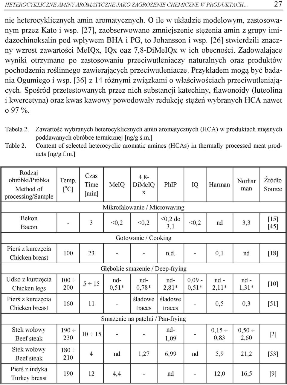 [26] stwierdzili znaczny wzrost zawartości MeIQx, IQx oaz 7,8-DiMeIQx w ich obecności.