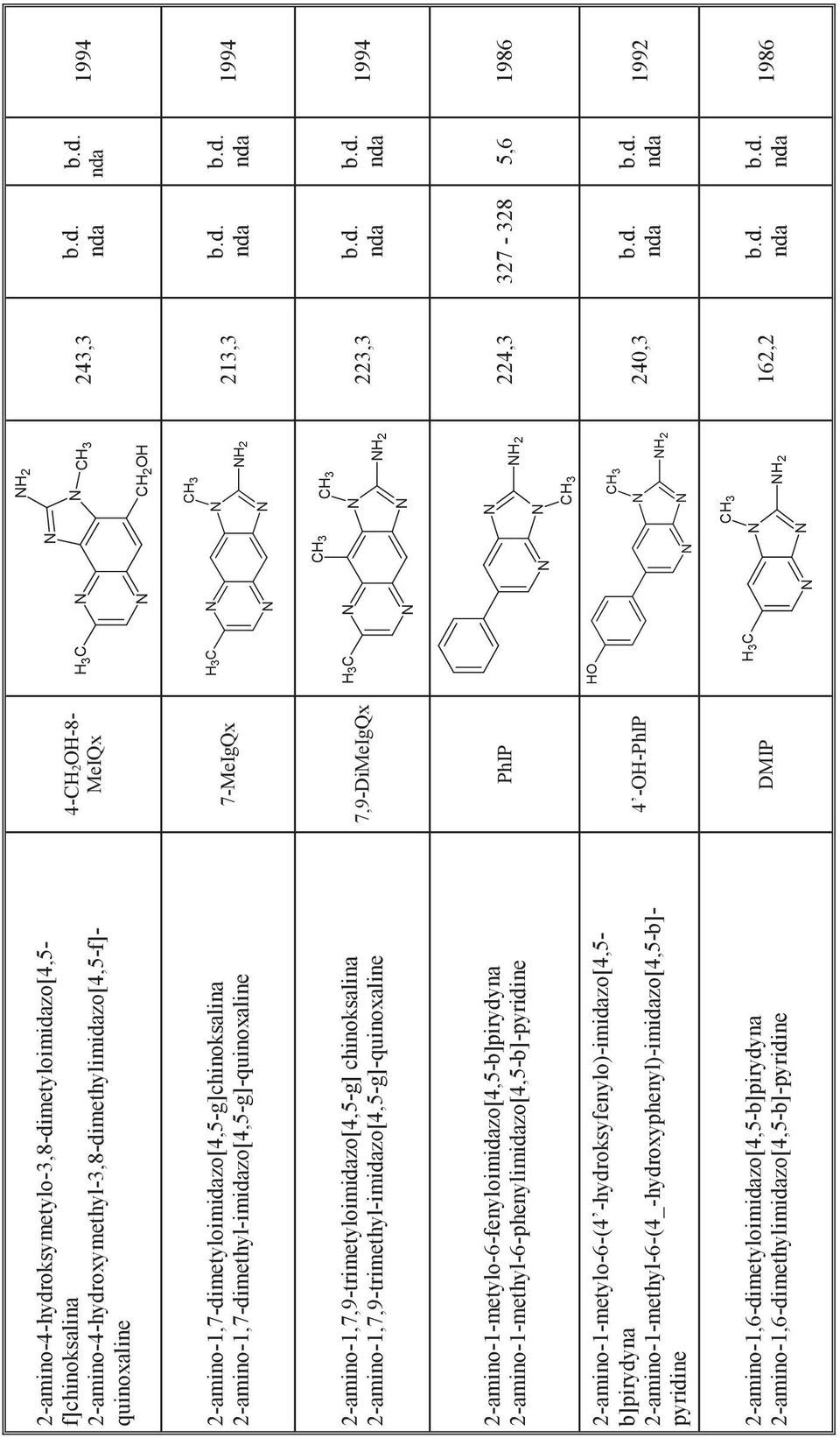 2-amino-1-methyl-6-phenylimidazo[4,5-b]-pyridine 2-amino-1-metylo-6-(4 -hydroksyfenylo)-imidazo[4,5- b]pirydyna 2-amino-1-methyl-6-(4_-hydroxyphenyl)-imidazo[4,5-b]- pyridine