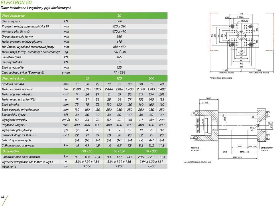 waga formy (ruchomej / nieruchomej) kg 290 / 145 Siła otwierania kn 165 Siła wyrzutnika kn 25 Skok wyrzutnika mm 125 Czas suchego cyklu (Euromap 6) s-mm 1,7-224 Układ wtryskowy 55 120 300 Średnica