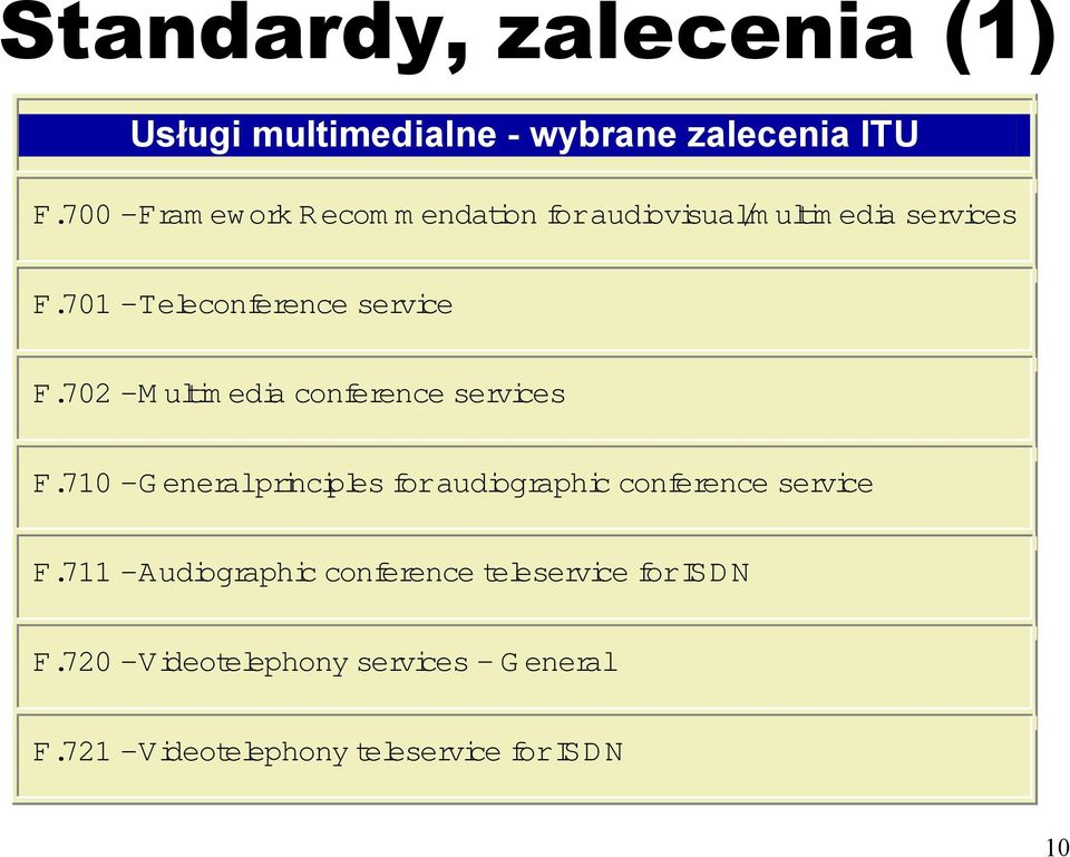 701 -Teleconference service F.702 -Multim edia conference services F.