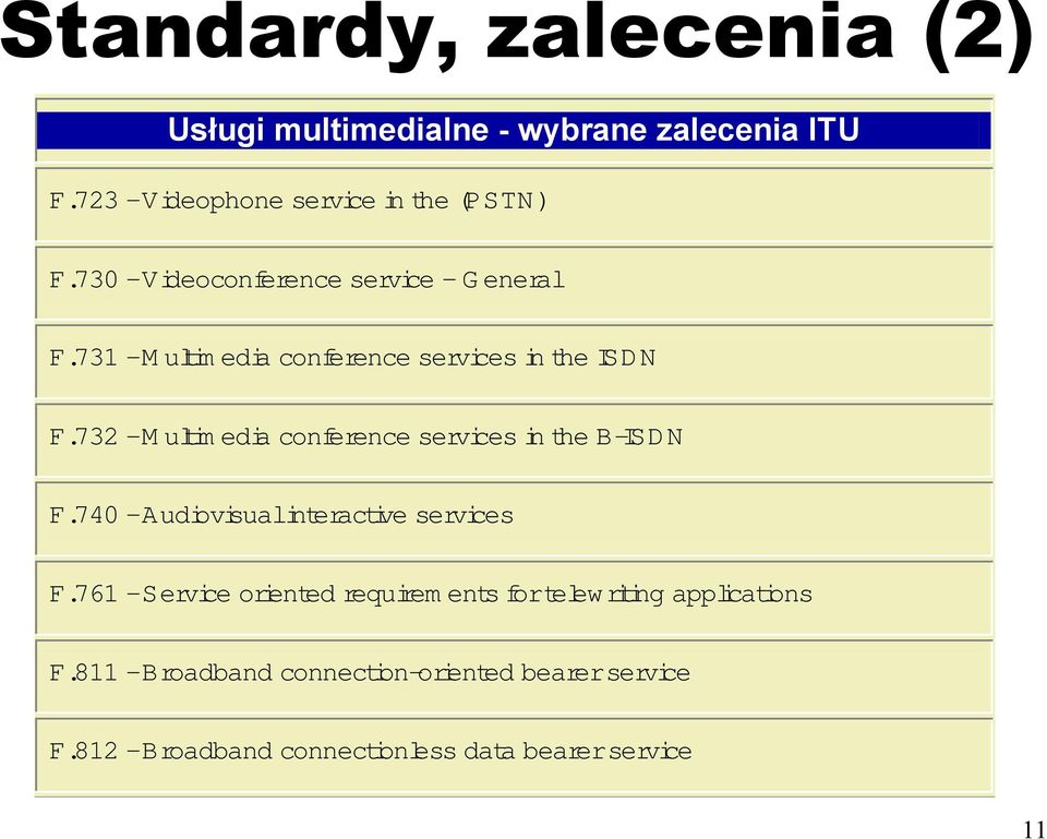 732 -Multim edia conference services in the B-ISDN F.740 -Audiovisualinteractive services F.