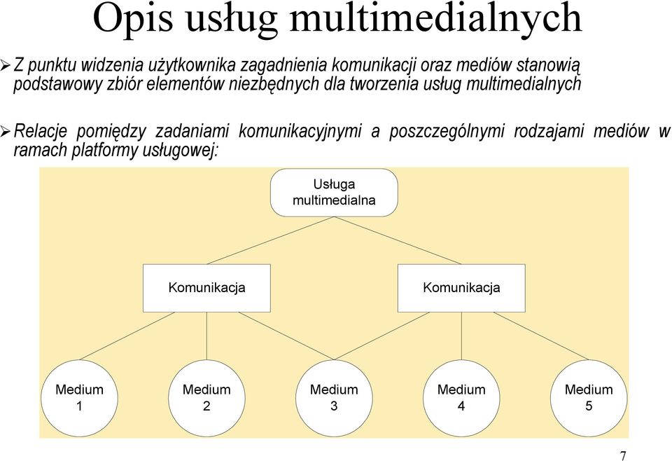 elementów niezbędnych dla tworzenia usług multimedialnych!