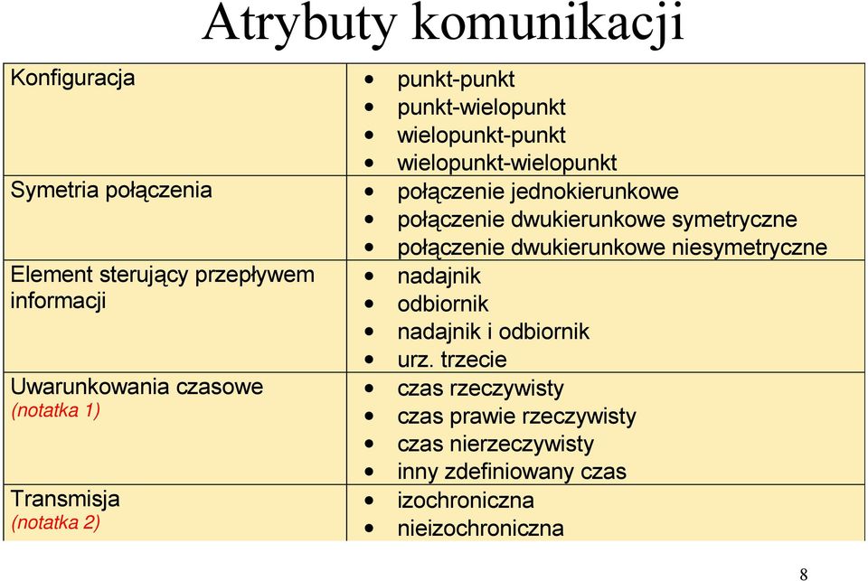 przepływem informacji Uwarunkowania czasowe (notatka 1) Transmisja (notatka 2) nadajnik odbiornik nadajnik i odbiornik urz.