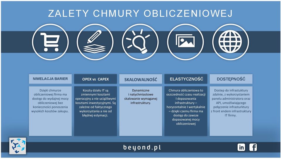 Dynamiczne i natychmiastowe skalowanie wymaganej infrastruktury.