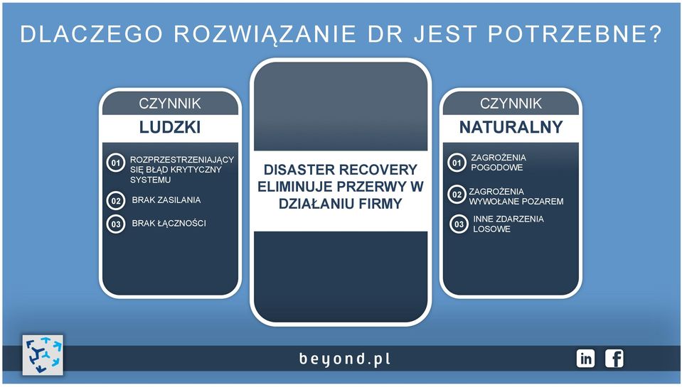 KRYTYCZNY SYSTEMU BRAK ZASILANIA BRAK ŁĄCZNOŚCI DISASTER RECOVERY