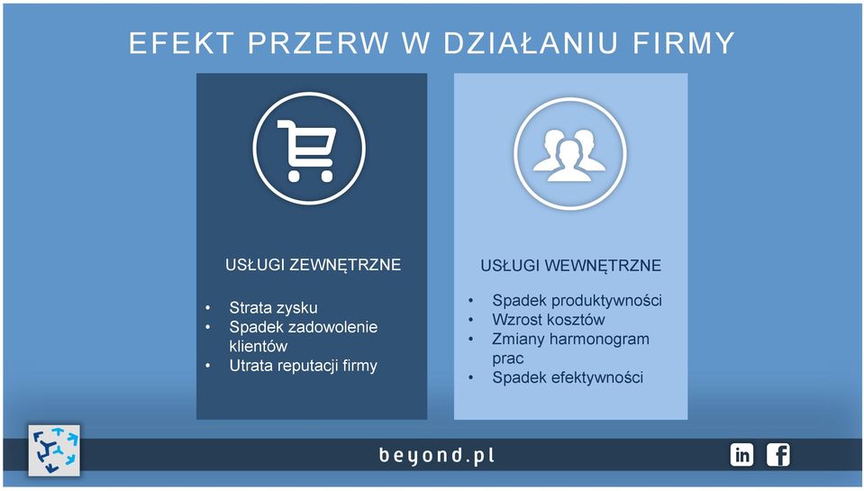 reputacji firmy USŁUGI WEWNĘTRZNE Spadek