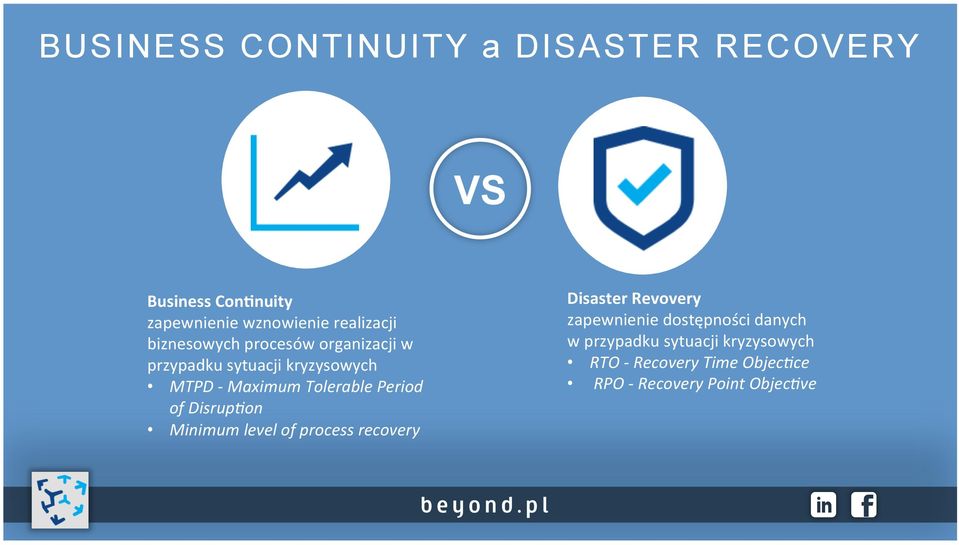 Period of Disrup5on Minimum level of process recovery Disaster Revovery zapewnienie dostępności