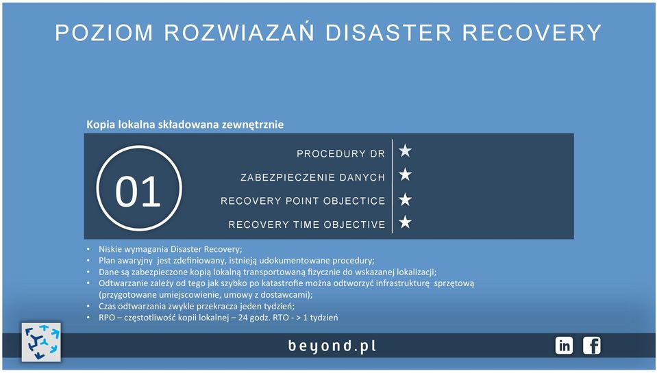 transportowaną fizycznie do wskazanej lokalizacji; Odtwarzanie zależy od tego jak szybko po katastrofie można odtworzyć infrastrukturę sprzętową