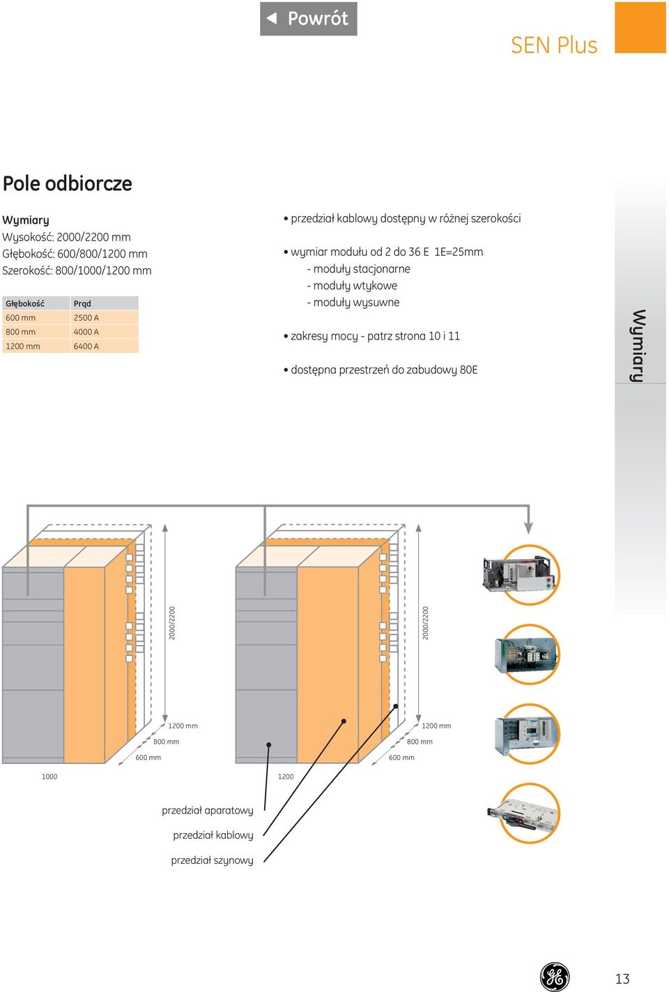 moduły stacjonarne - moduły wtykowe - moduły wysuwne zakresy mocy - patrz strona 0 i dostępna przestrzeń do zabudowy 80E