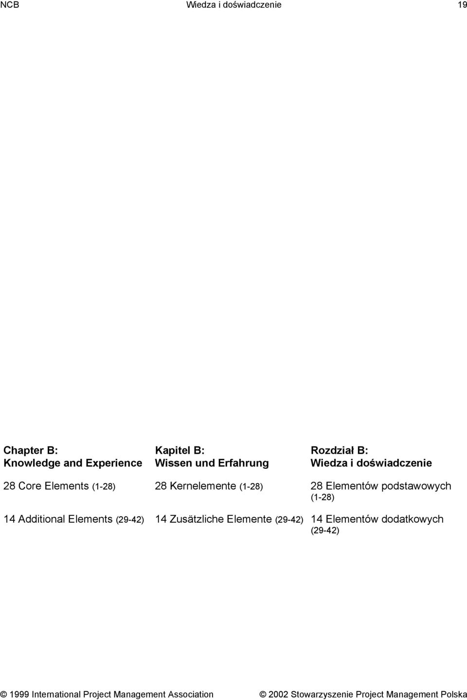 (1-28) 28 Kernelemente (1-28) 28 Elementów podstawowych (1-28) 14 Additional