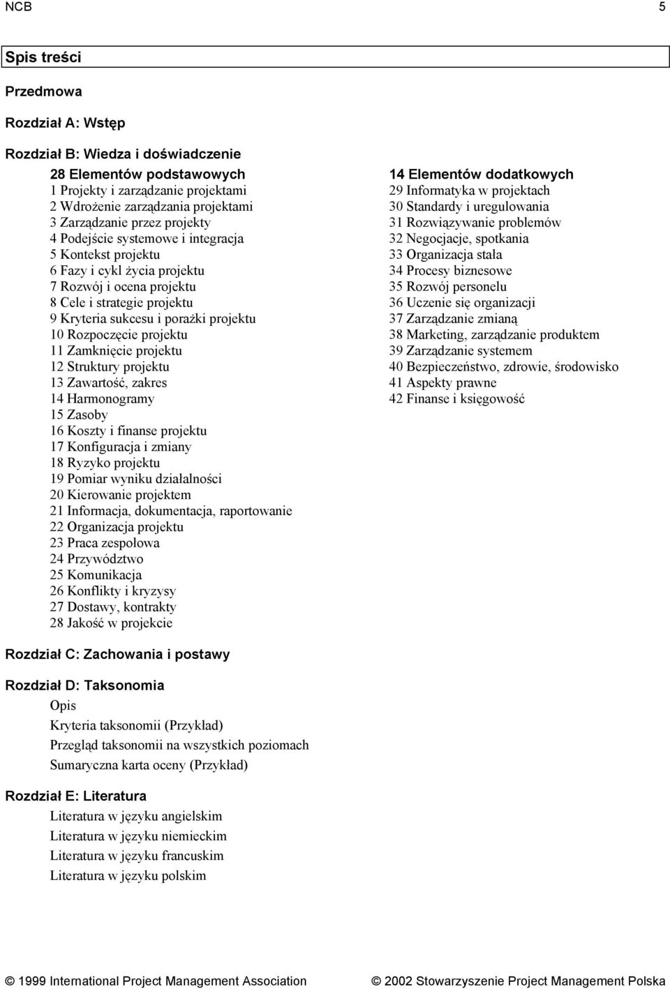 projektu 11 Zamknięcie projektu 12 Struktury projektu 13 Zawartość, zakres 14 Harmonogramy 15 Zasoby 16 Koszty i finanse projektu 17 Konfiguracja i zmiany 18 Ryzyko projektu 19 Pomiar wyniku