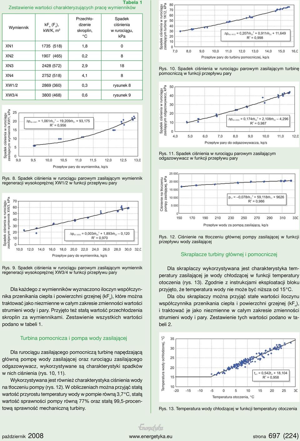 Spadek ciśnienia w rurociągu parowym zasilającym turbinę pomocniczą w funkcji przepływu pary XW/2 2869 (360) 0,3 rysunek 8 XW3/4 3800 (468) 0,6 rysunek 9 Rys.