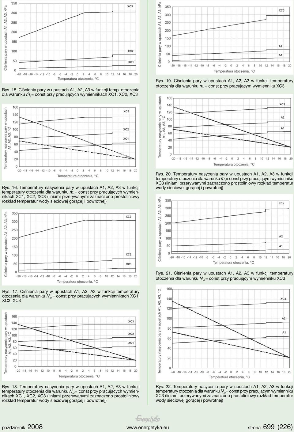 Temperatury nasycenia pary w upustach A, A2, A3 w funkcji temperatury otoczenia dla warunku = const przy pracujących wymiennikach XC, XC2, XC3 (liniami przerywanymi zaznaczono prostoliniowy rozkład