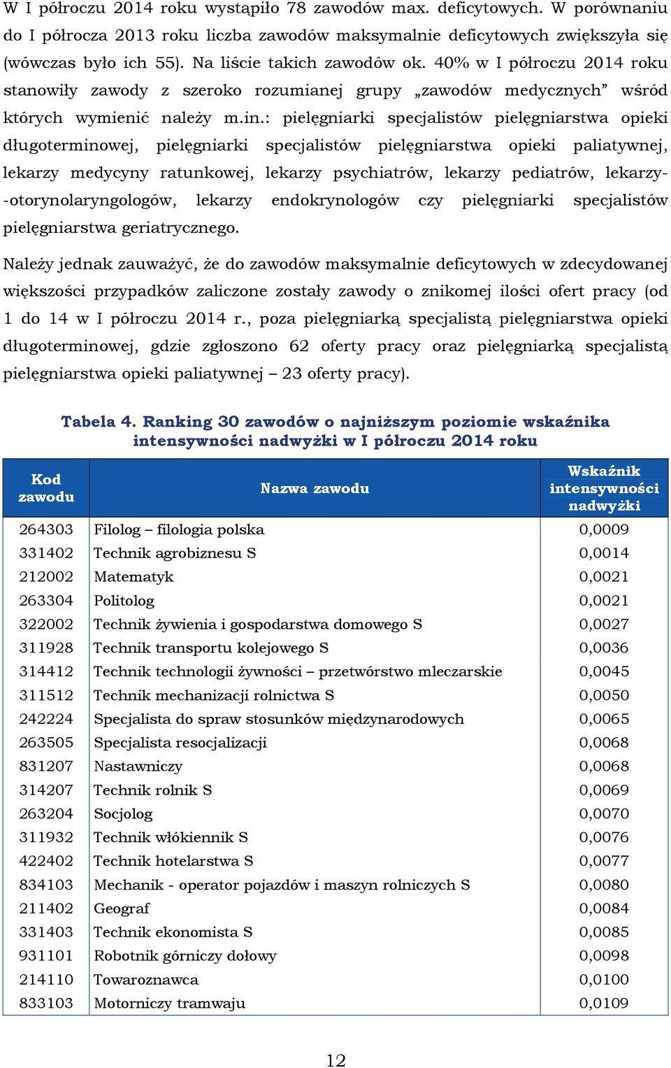 : pielęgniarki specjalistów pielęgniarstwa opieki długoterminowej, pielęgniarki specjalistów pielęgniarstwa opieki paliatywnej, lekarzy medycyny ratunkowej, lekarzy psychiatrów, lekarzy pediatrów,