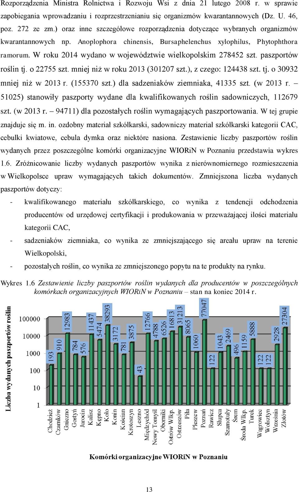 W roku 2014 wydano w województwie wielkopolskim 278452 szt. paszportów roślin tj. o 22755 szt. mniej niż w roku 2013 (301207 szt.), z czego: 124438 szt. tj. o 30932 mniej niż w 2013 r. (155370 szt.