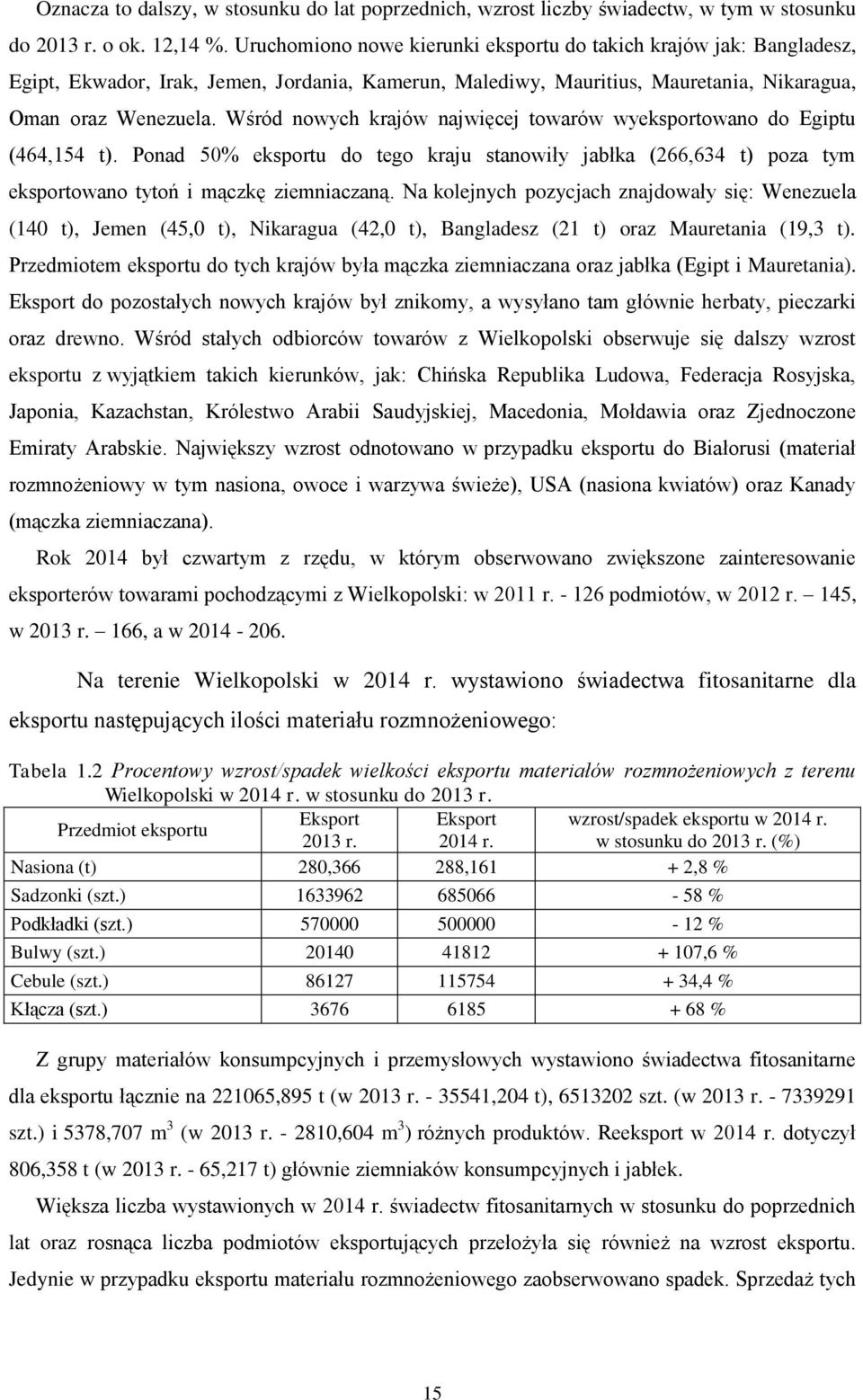 Wśród nowych krajów najwięcej towarów wyeksportowano do Egiptu (464,154 t). Ponad 50% eksportu do tego kraju stanowiły jabłka (266,634 t) poza tym eksportowano tytoń i mączkę ziemniaczaną.