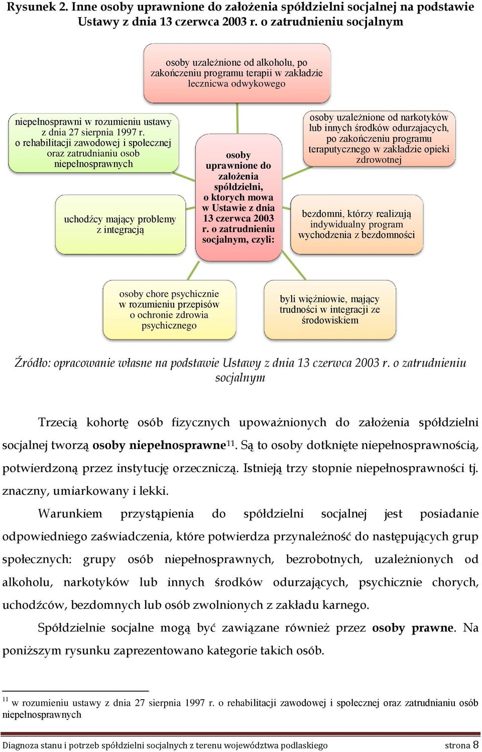 o rehabilitacji zawodowej i społecznej oraz zatrudnianiu osob niepełnosprawnych uchodźcy mający problemy z integracją osoby uprawnione do założenia spółdzielni, o ktorych mowa w Ustawie z dnia 13