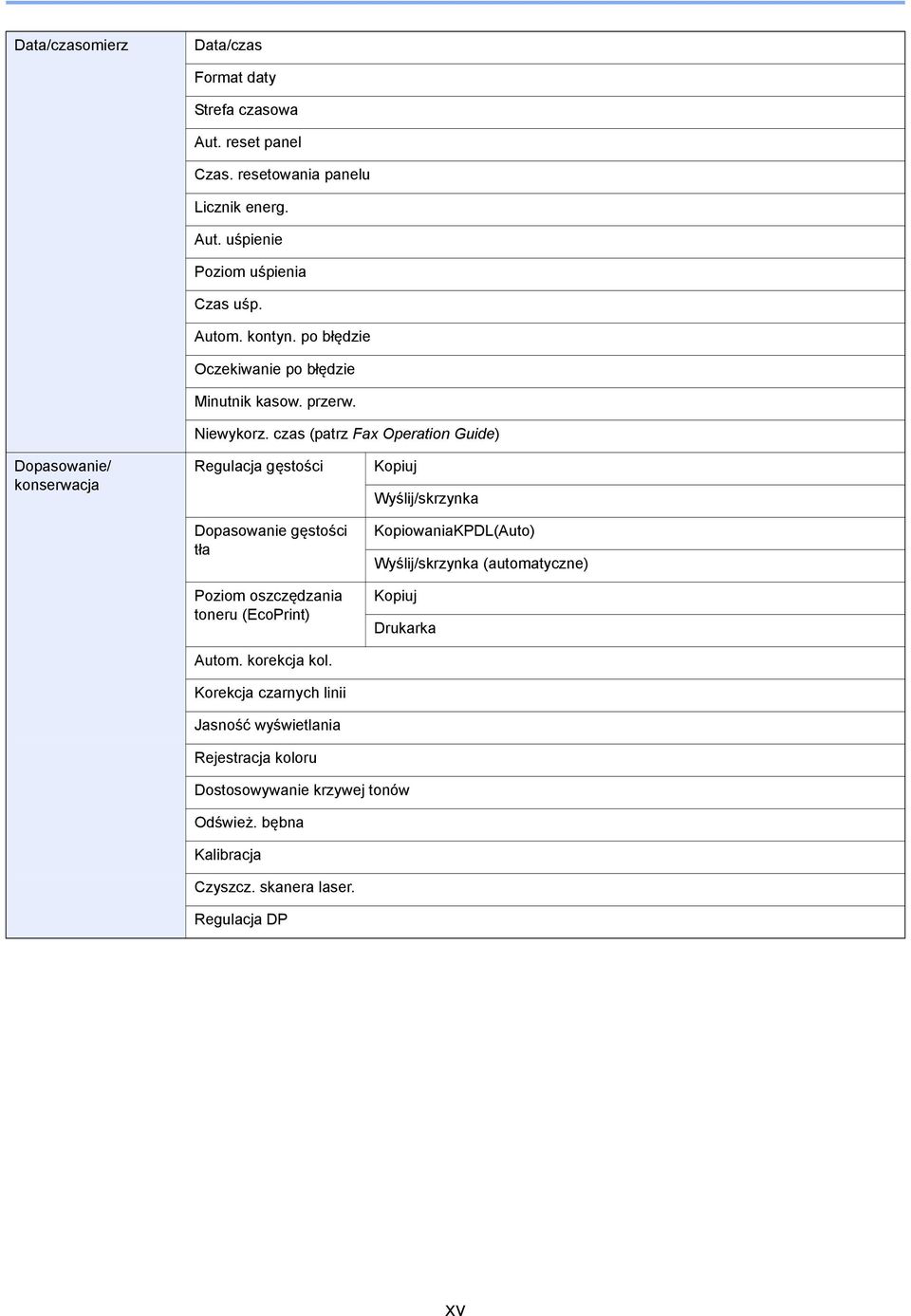 czas (patrz Fax Operation Guide) Dopasowanie/ konserwacja Regulacja gęstości Dopasowanie gęstości tła Poziom oszczędzania toneru (EcoPrint) Autom. korekcja kol.