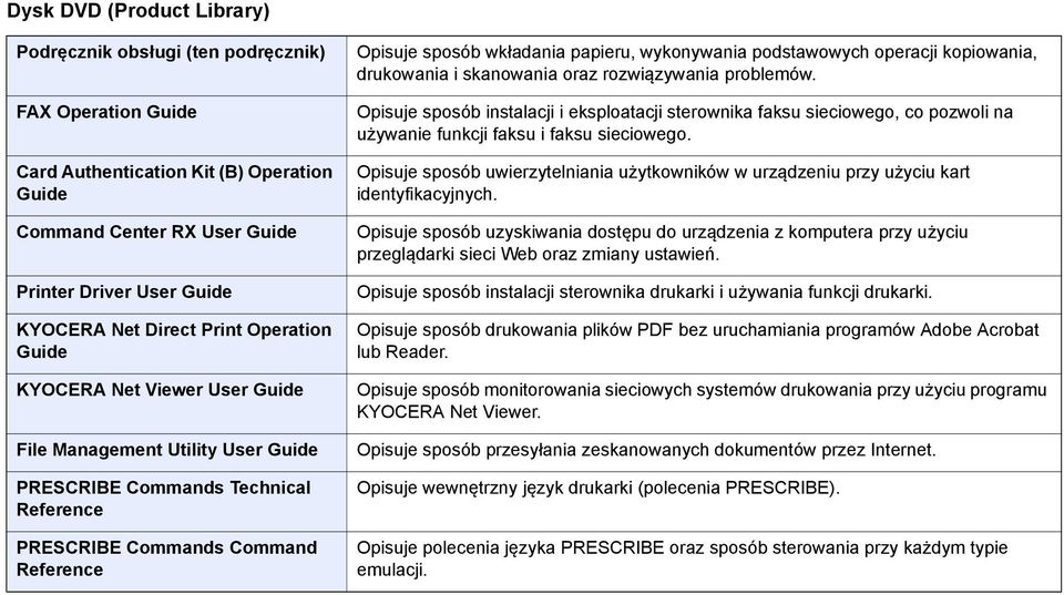 papieru, wykonywania podstawowych operacji kopiowania, drukowania i skanowania oraz rozwiązywania problemów.