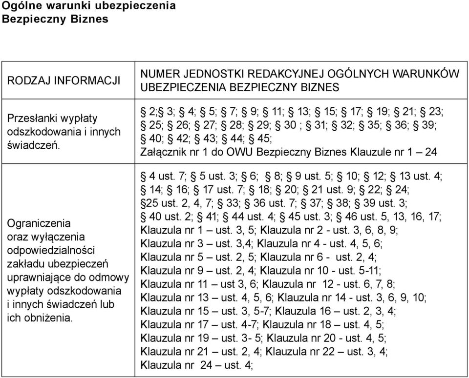 NUMER JEDNOSTKI REDAKCYJNEJ OGÓLNYCH WARUNKÓW UBEZPIECZENIA BEZPIECZNY BIZNES 2; 3; 4; 5; 7; 9; 11; 13; 15; 17; 19; 21; 23; 25; 26; 27; 28; 29; 30 ; 31; 32; 35; 36; 39; 40; 42; 43; 44; 45; Załącznik