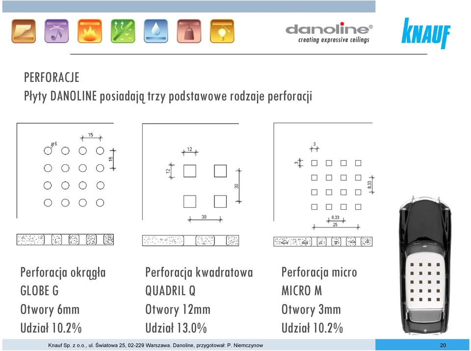 2% Perforacja kwadratowa QUADRIL Q Otwory 12mm Udział 13.