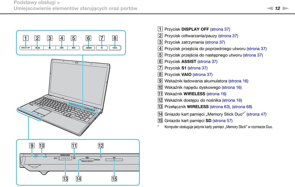 (strona 37) I Wskaźnik ładowania akumulatora (strona 16) J Wskaźnik napędu dyskowego (strona 16) K Wskaźnik WIRELESS (strona 16) L Wskaźnik dostępu do nośnika (strona 16) M Przełącznik