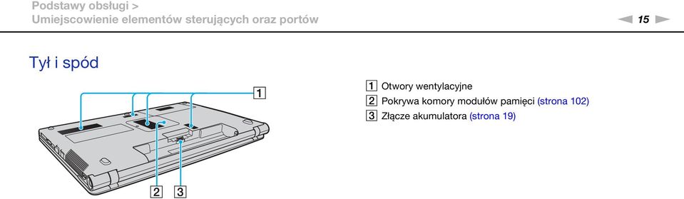 Otwory wentylacyjne B Pokrywa komory modułów