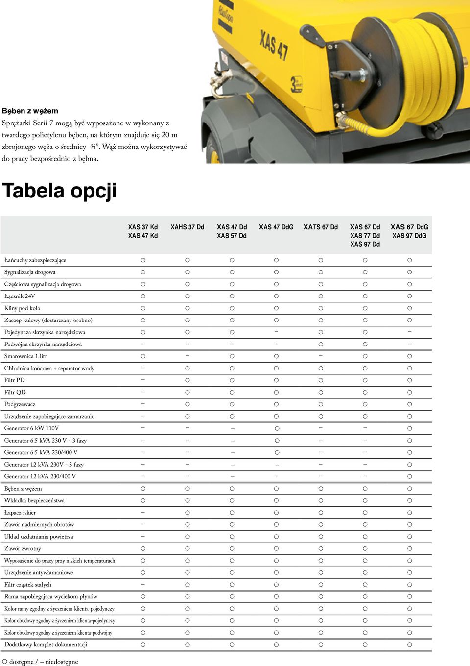 Tabela opcji XAS 37 Kd XAS 47 Kd XAHS 37 Dd XAS 47 Dd XAS 57 Dd XAS 47 DdG XATS 67 Dd XAS 67 Dd XAS 77 Dd XAS 97 Dd XAS 67 DdG XAS 97 DdG Łańcuchy zabezpieczające Sygnalizacja drogowa Częściowa