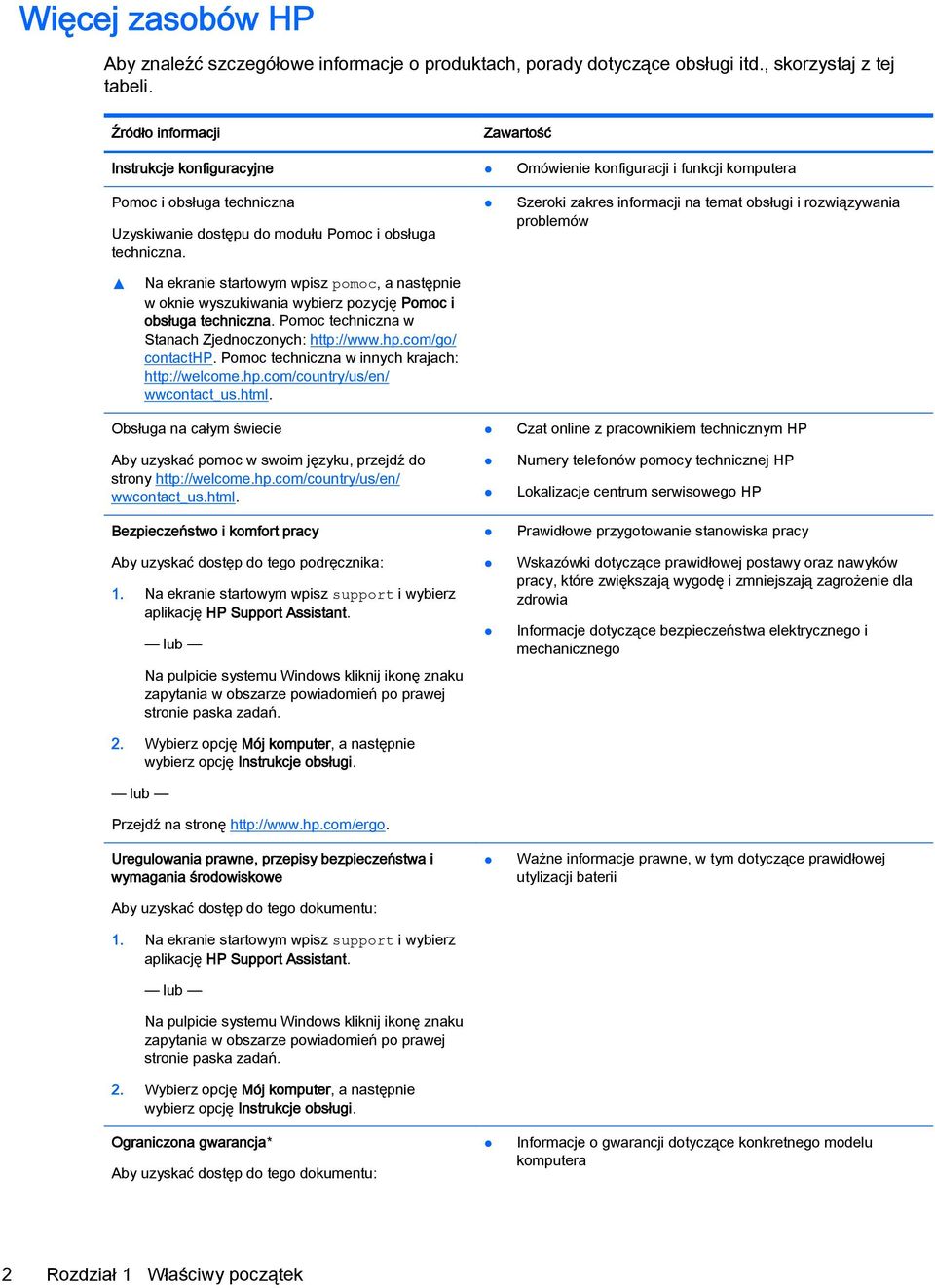 Szeroki zakres informacji na temat obsługi i rozwiązywania problemów Na ekranie startowym wpisz pomoc, a następnie w oknie wyszukiwania wybierz pozycję Pomoc i obsługa techniczna.