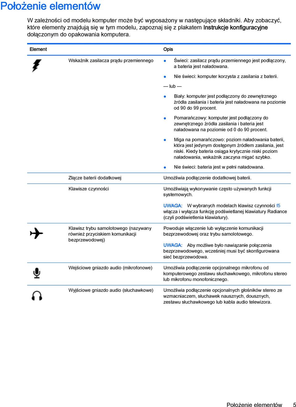 Element Opis Wskaźnik zasilacza prądu przemiennego Świeci: zasilacz prądu przemiennego jest podłączony, a bateria jest naładowana. Nie świeci: komputer korzysta z zasilania z baterii.