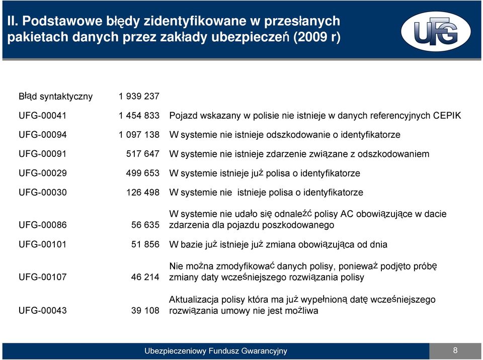 systemie istnieje już polisa o identyfikatorze UFG-00030 126 498 W systemie nie istnieje polisa o identyfikatorze UFG-00086 56 635 W systemie nie udało się odnaleźć polisy AC obowiązujące w dacie