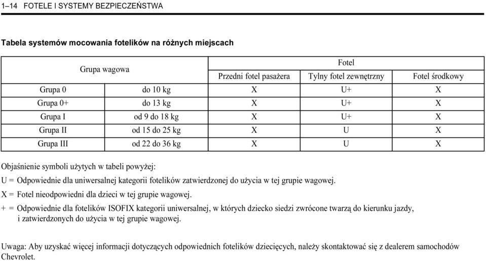 kategorii fotelików zatwierdzonej do użycia w tej grupie wagowej. X = Fotel nieodpowiedni dla dzieci w tej grupie wagowej.