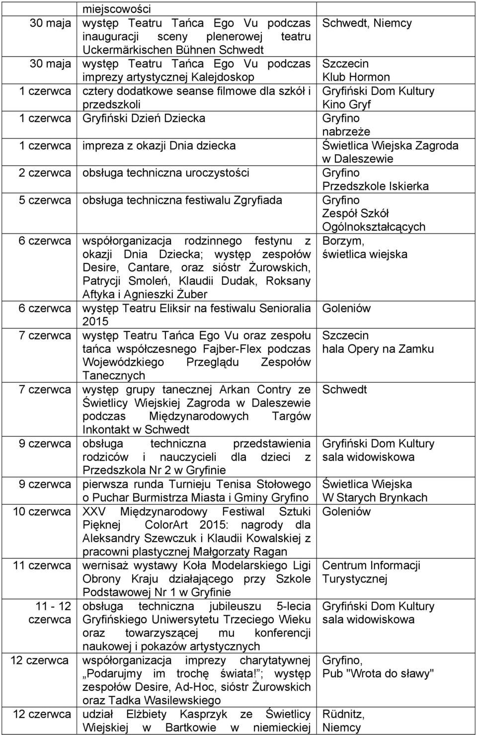 dziecka Świetlica Wiejska Zagroda w Daleszewie 2 czerwca obsługa techniczna uroczystości Gryfino Przedszkole Iskierka 5 czerwca obsługa techniczna festiwalu Zgryfiada Gryfino Zespół Szkół