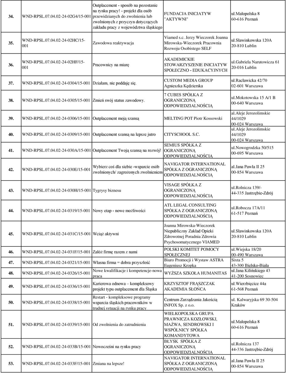 02-24-02HC/15- Zawodowa reaktywacja Viamed s.c. Jerzy Wieczorek Joanna Mirowska-Wieczorek Pracownia Rozwoju Osobistego SELF ul.sławinkowska 120A 20-810 Lublin 36. WND-RPSL.07.04.
