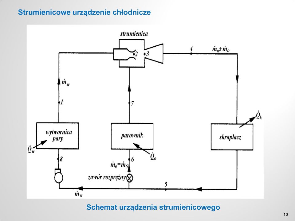 chłodnicze Schemat